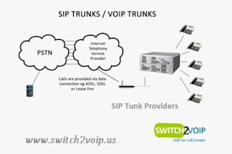 twilio, telnyx, didww account,voip,sip trunking for bulk sms, vonage, did number