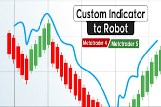 install a profitable forex trading robot, forex ea, forex ea bot, gold ea