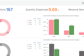 design and build interactive data dashboards with grafana