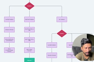 automate your hvac business with ai growth systems