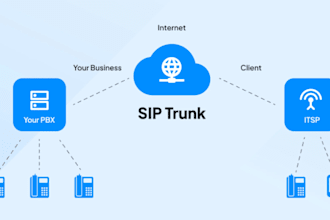 auto dialer,sip trunk,sip routes,spoof api, voip 3cx,bulk sms, telynx did number