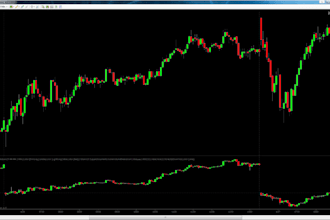 develop custom ninjatrader indicator, strategies, trading views, trading bot