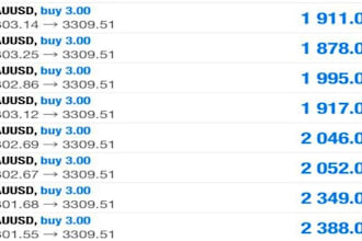 offer a profitable forex trading bot, forex bot, trading bot, forex bot