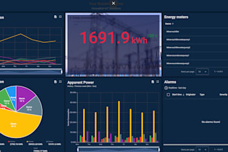 do any thingsboard development, dashboard,rulechains,widgets