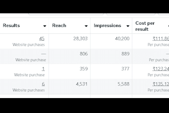 ads manager, google ads, facebook and linkedin ads