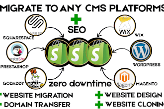 clone website wix to wordpress migrate godaddy magento squarespace to shopify