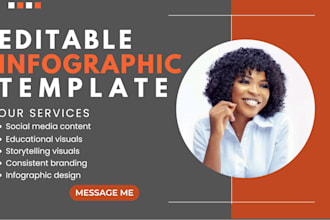 design professional canva infographic templates and storytelling visuals
