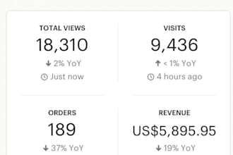 help you rank higher on etsy and increase daily sales