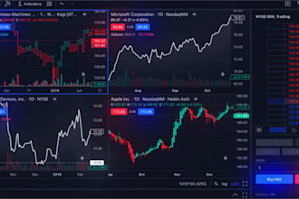 develop pine mql4, mql5 indicators, and strategies