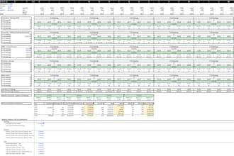 create financial projections, financial models, and perform financial analysis
