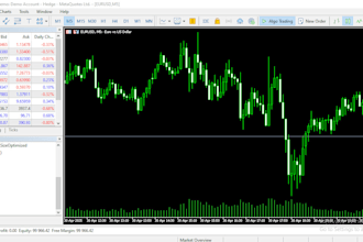 code expert advisor, forex trading bot, mt4 mt5 indicator, forex robot, mt5 eas