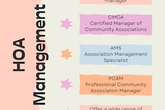 community association management I hoa