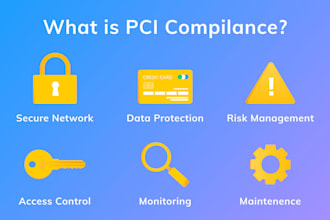 ecommerce pci dss compliance audit