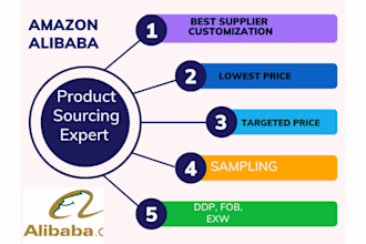 be your sourcing and procurement agent