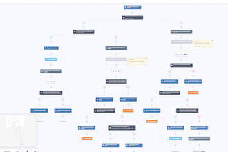 activecampaign landing page automation campaign integration