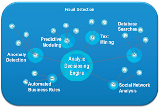 build, aml compliance service, integrate auti fraud face, anti fraud detection