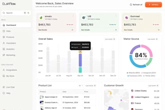 develop accounting software inventory admin panel payroll invoicing hr software