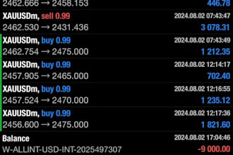 setup profitable automated forex bot,forex trading bot,hft bot,gold ea,scalping