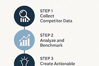 do competitive intelligence research on companies