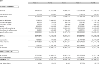 build custom excel budgets with forecast and variance analysis