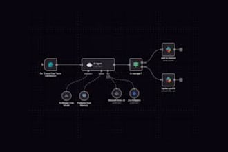 streamline workflow on n8n, make, ai automation, zapier boost productivity