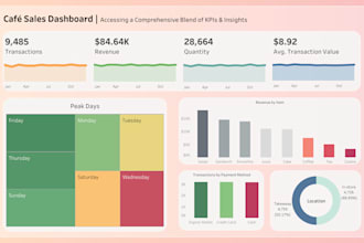 create stunning tableau dashboards