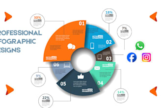 professional business infographic design, amazon product infographics, listings