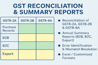 do gst reconciliation summary reports gst return