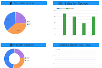 create stunning data dashboards using looker studio or streamlit