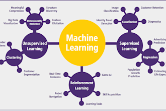 develop machine learning models with python, scikit learn and mlflow