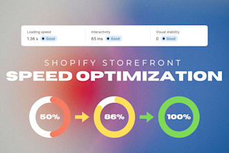fully optimize your shopify storefront load speed and response time