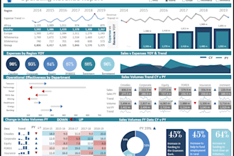 create excel dashboard, power bi, tableau and looker studio, visualization
