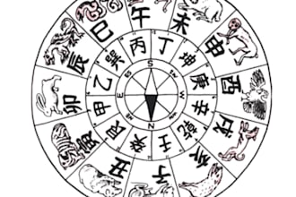 read your korean saju, the four pillars of destiny