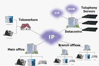 do sip trunk, did number, phone system, voip, 3cx, caller id