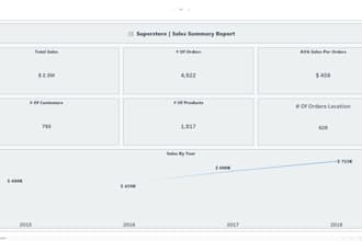 analyze sales and forecast business trends using python and tableau