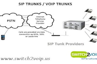 make autoresponder ai voice bot, cold calling , vapi whatsapp bot, phone system