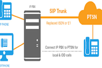 setup US sip routes voip auto dialer and sip trunk provider