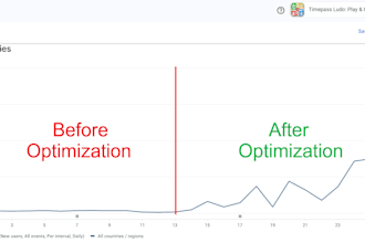 do powerful aso and google ads promotion for your app