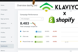 create high converting klaviyo email campaigns using advanced ai strategies