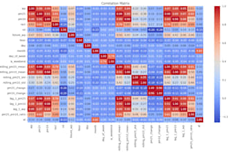 be your data scientist for ml, dl, and data analysis tasks