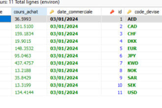 design and optimize your database with erd and normalization