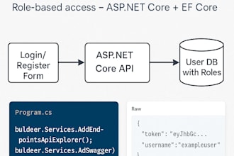 develop restful apis using asp dot net core and ef core
