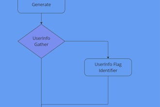 build custom ai chatbot with llm, langgraph and rag for business automation