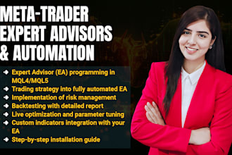 create custom metatrader ea and automated trading systems