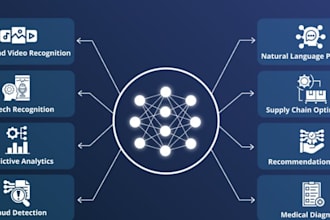 develop specialized object detection models ai  deep learning expertise