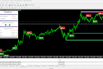 do forex bot, mt4 mt5 expert advisor, forex eas bot, indicator using mql4, mql5