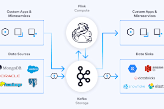 set up a real time streaming cluster with apache flink