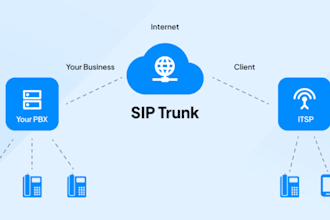 do auto dialer, sip trunk, caller id sip routes 3cx spoof api did number