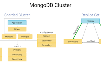 set up and configure mongodb for production or development