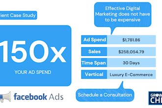 grow your shopify store with fb, ig and google ads